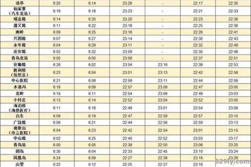 青岛地铁1号线时间表