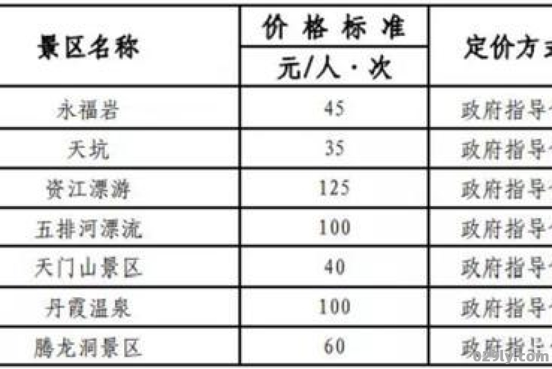 桂林各旅游景点门票价格如何