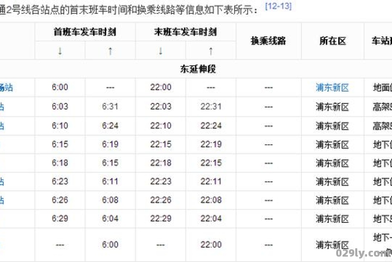 上海浦东机场地铁2号线早上最早一班是几点钟啊