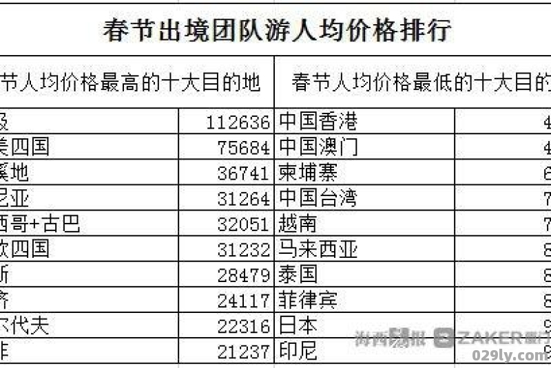 华东旅游价格华东五省旅游报价