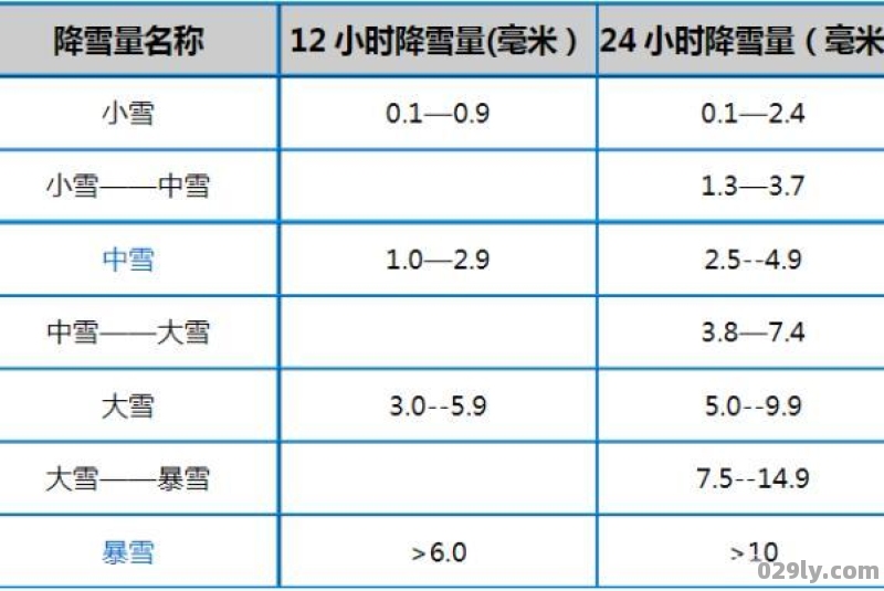 滑雪场旅游质量分级滑雪场雪质量标准