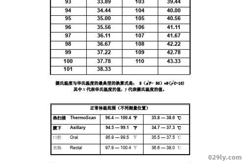 华氏温度与摄氏度是怎么换算的