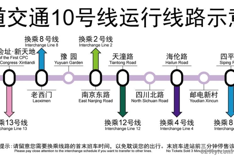 上海地铁10号线全部站点