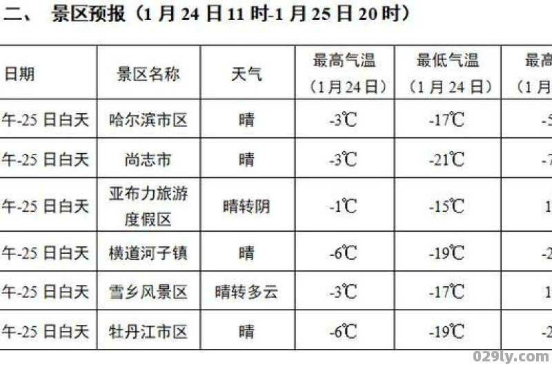 哈尔滨雪乡天气预报15天气