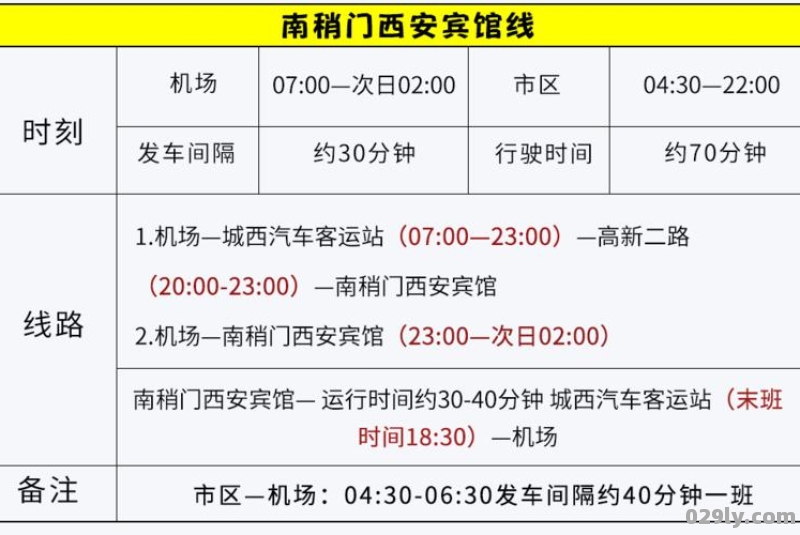 2020西安机场大巴调整线路站点及时间