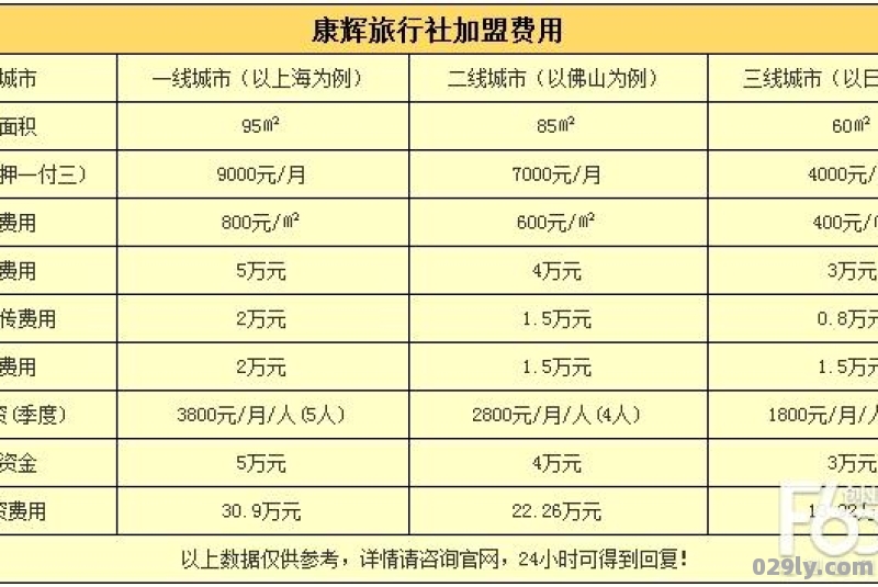 加盟旅行社的问题,怎么盈利