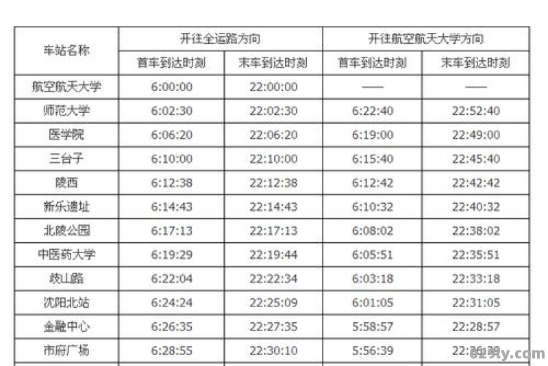 沈阳地铁二号线运行时间