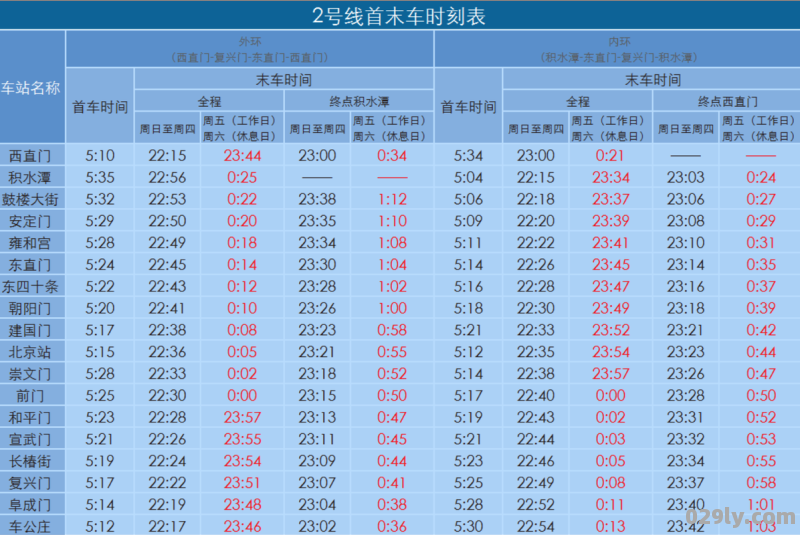 地铁2号线首末班车时间表