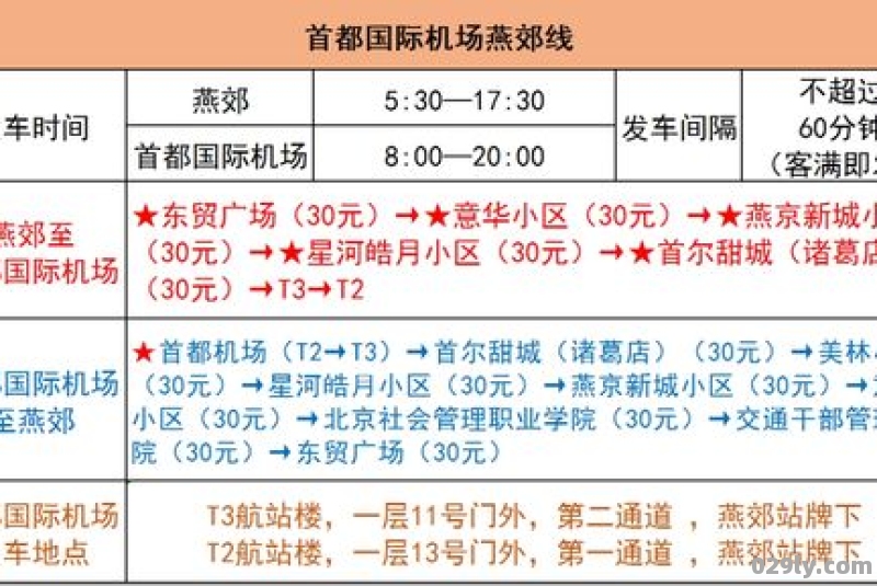 燕郊到北京的机场大巴几点发车