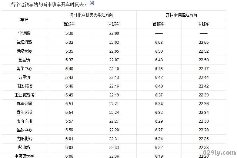 沈阳地铁2号线运营时间