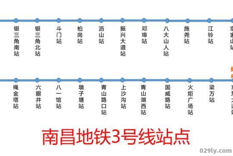 南昌3号地铁线路全部站点