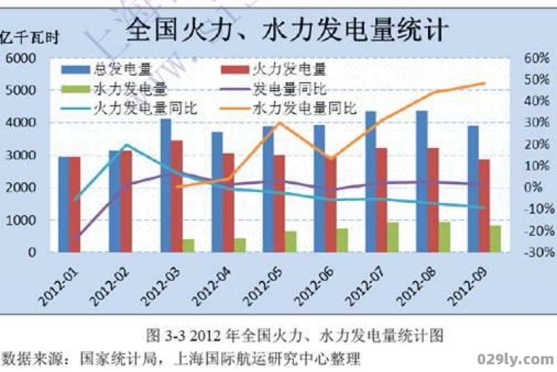 中国的水电和火电发电量那个占比大