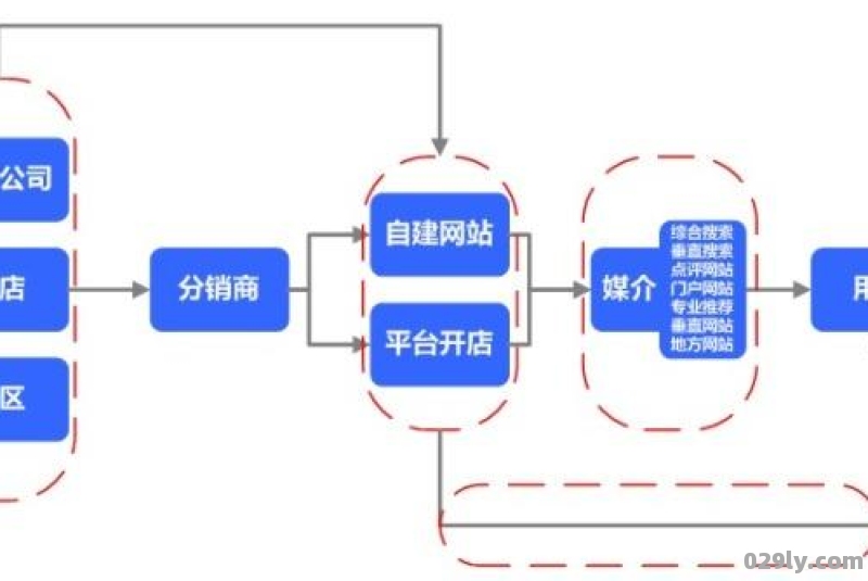 旅游企业的经营模式有哪些