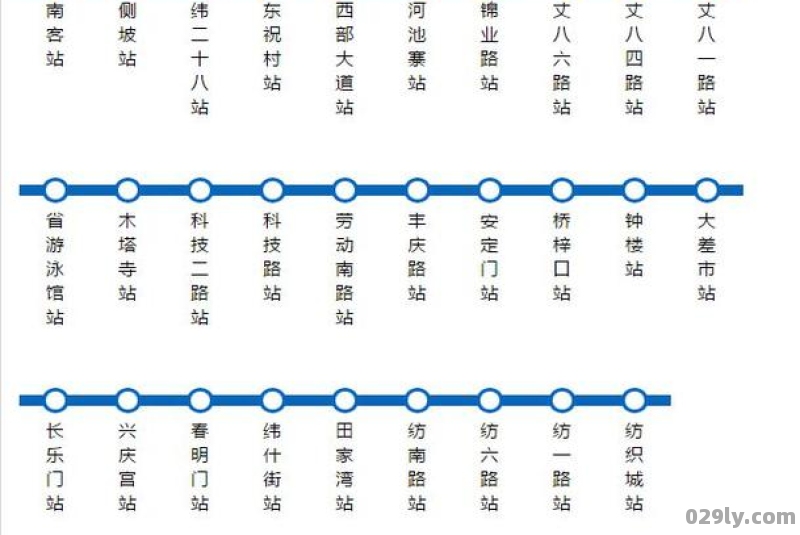 西安6号地铁站所有的站点