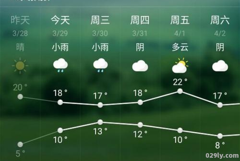 7天天气预报