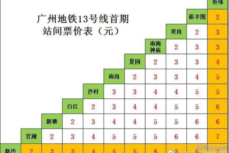 广州地铁换乘及票价。