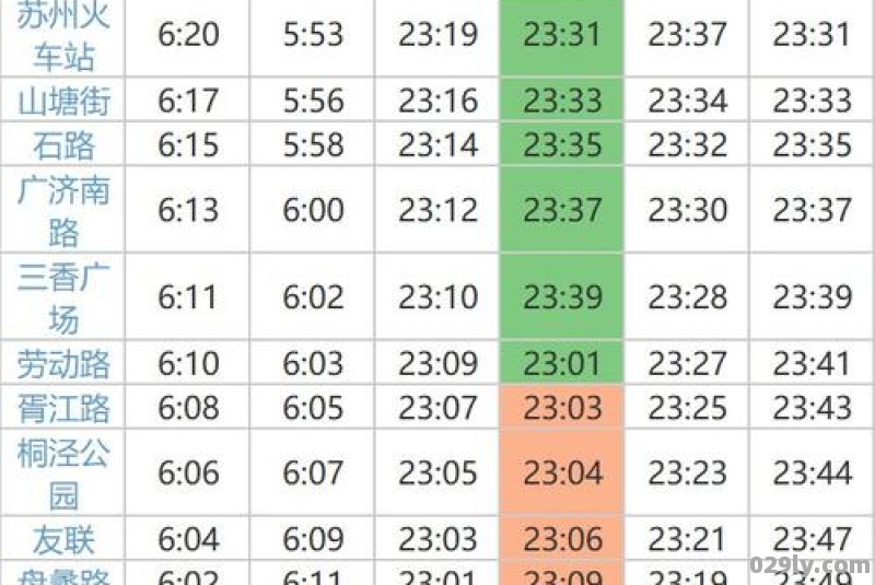 苏州2号线地铁首末车时间表