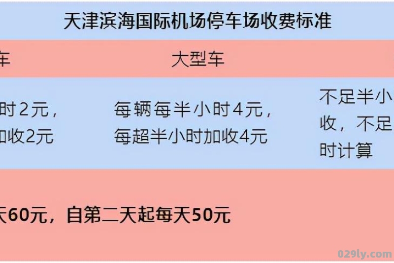 2023天津滨海机场停车收费标准+机场大巴时刻表