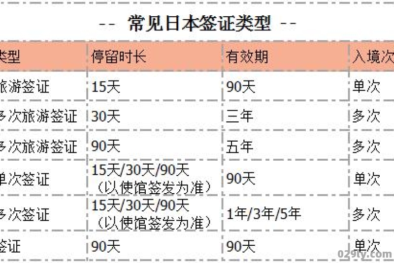 日本旅游签证时间（日本旅游签证时间计算方法）