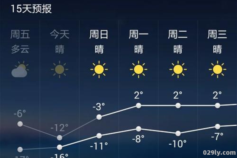 重庆石柱（重庆石柱县黄水镇天气预报7天）