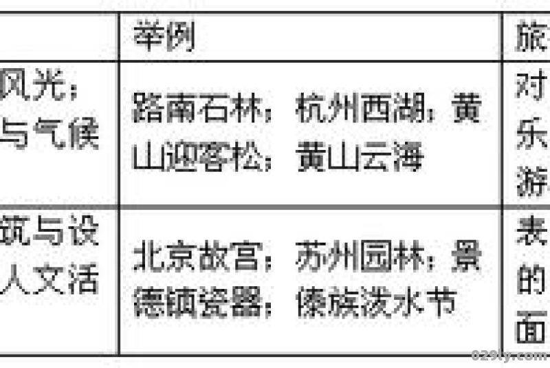 人文旅游资源（人文旅游资源主要包括哪些类型）