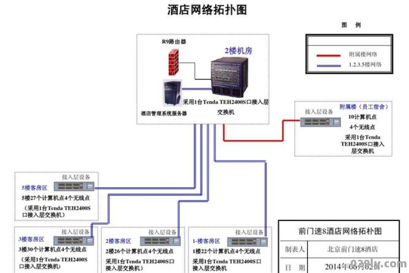 酒店网络设计方案（酒店网络设计方案图）