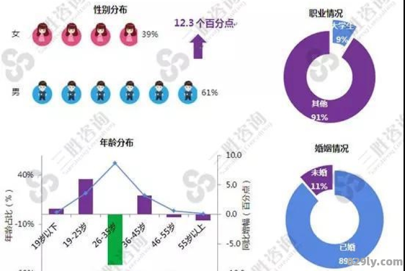 住酒店的人（住酒店的人群分类）