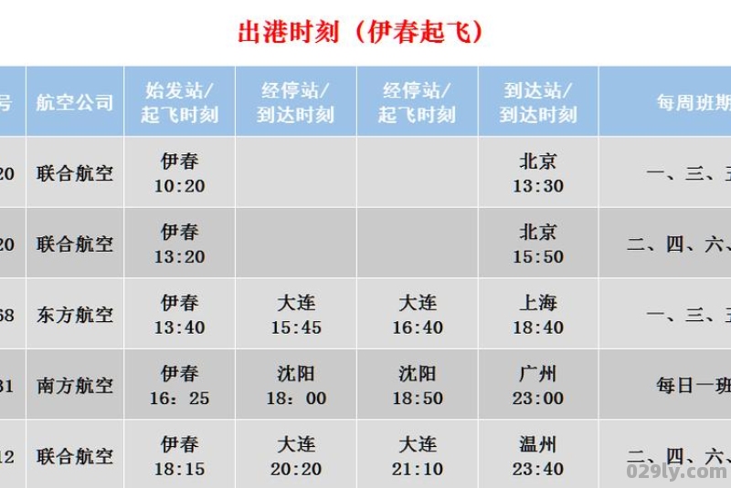 伊春林都机场（伊春林都机场电话）