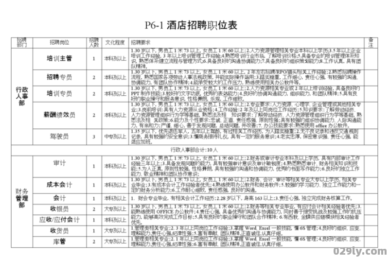 金陵酒店招聘（金陵大酒店招聘信息）