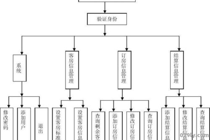 酒店资讯（酒店资讯系统部协调员）