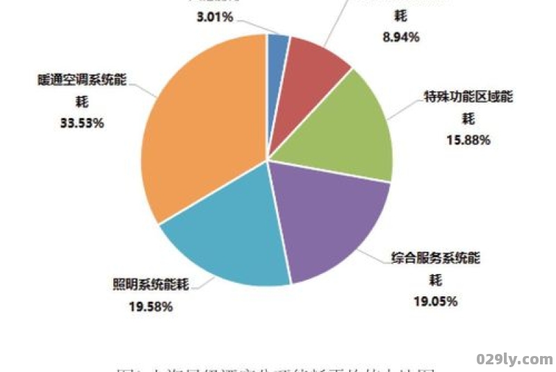 酒店能耗比（酒店能耗比率）