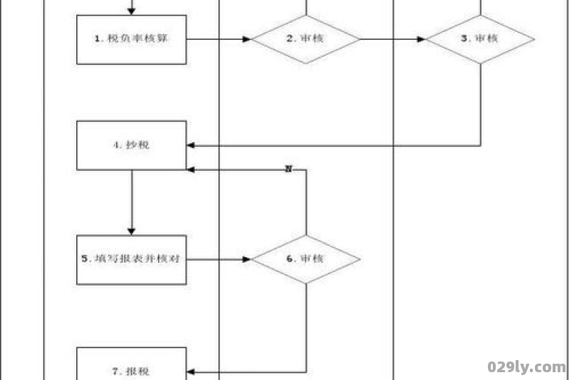 酒店报税（酒店报税流程）