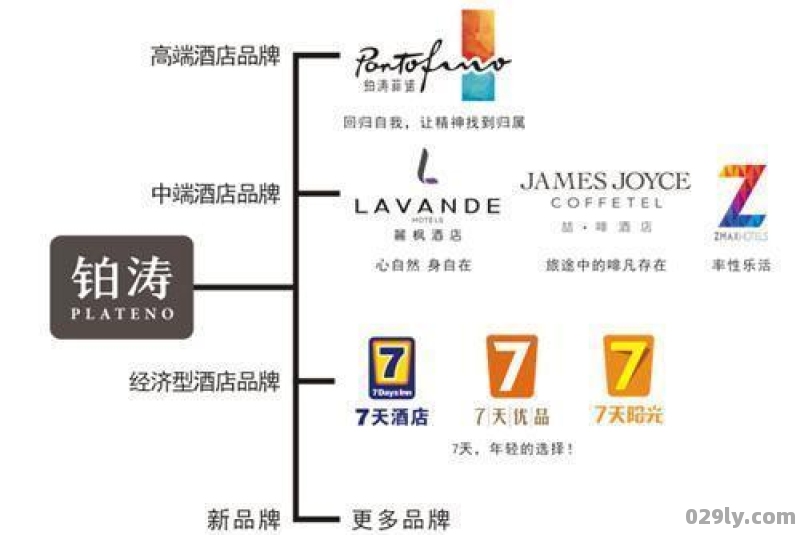 关于铂涛集团旗下的酒店的信息