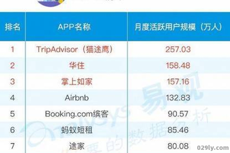 酒店软件排行榜（酒店app排行榜前十名）