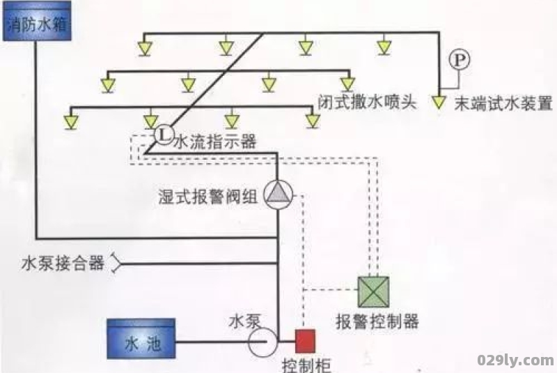 饭店与酒店（饭店与酒店同一栋楼需要安装喷淋系统吗）