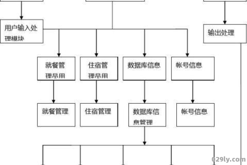 酒店管理信息系统设计（酒店管理信息系统设计报告）