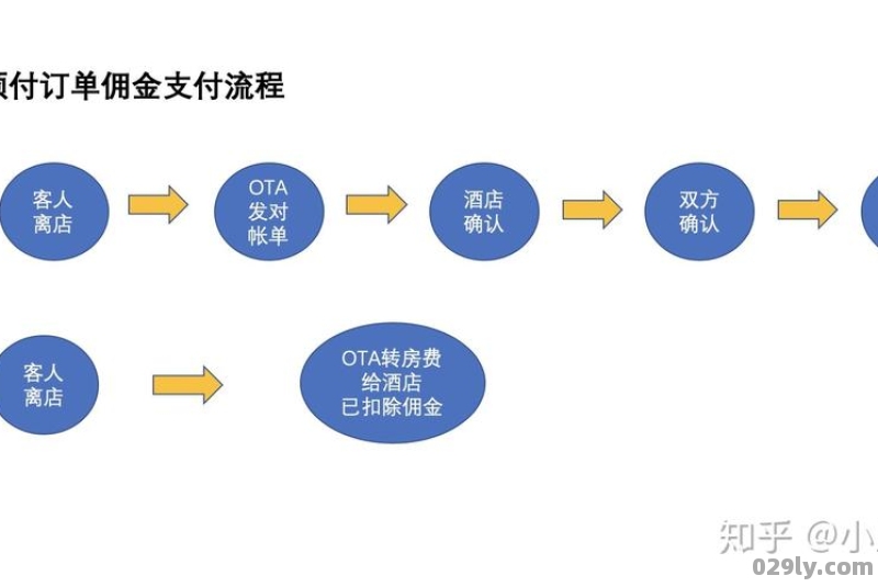 携程酒店佣金（携程酒店佣金如何计算）