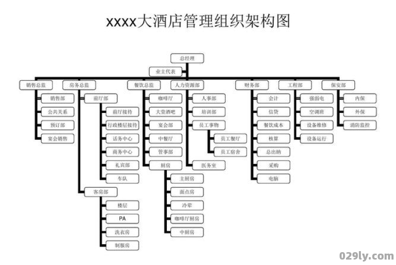 酒店组织管理（酒店组织管理的意义在于 ）