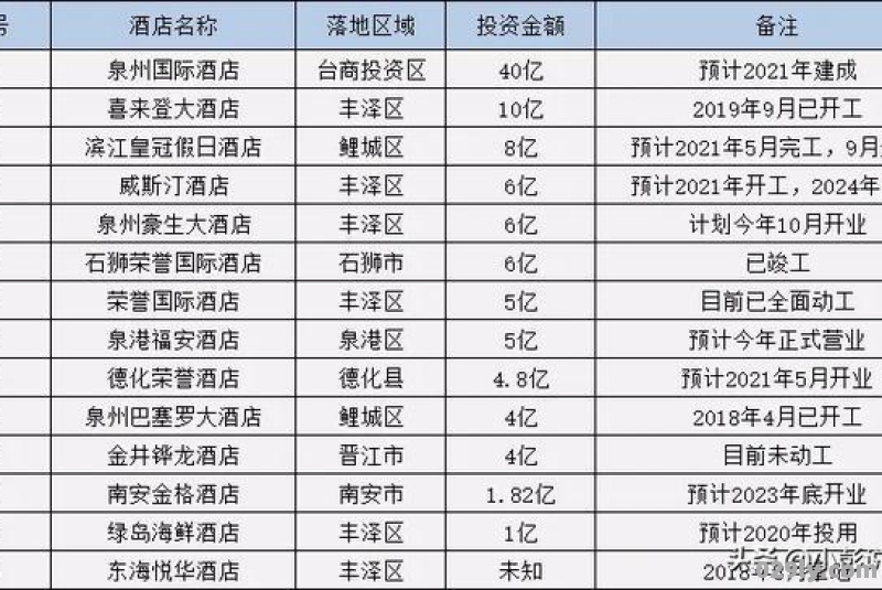 开酒店需要多少资金（40间房酒店投资多少钱）