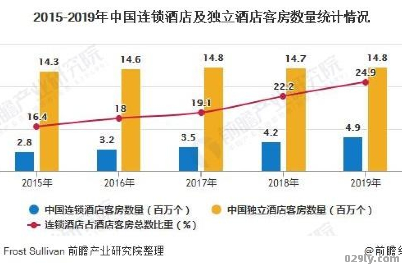 酒店的分析（酒店数据分析报告）