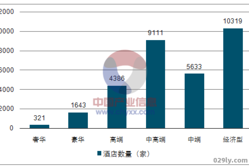 精品酒店的发展（精品酒店的发展趋势是什么）