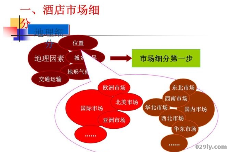 学校周边酒店（学校周边酒店的市场定位）