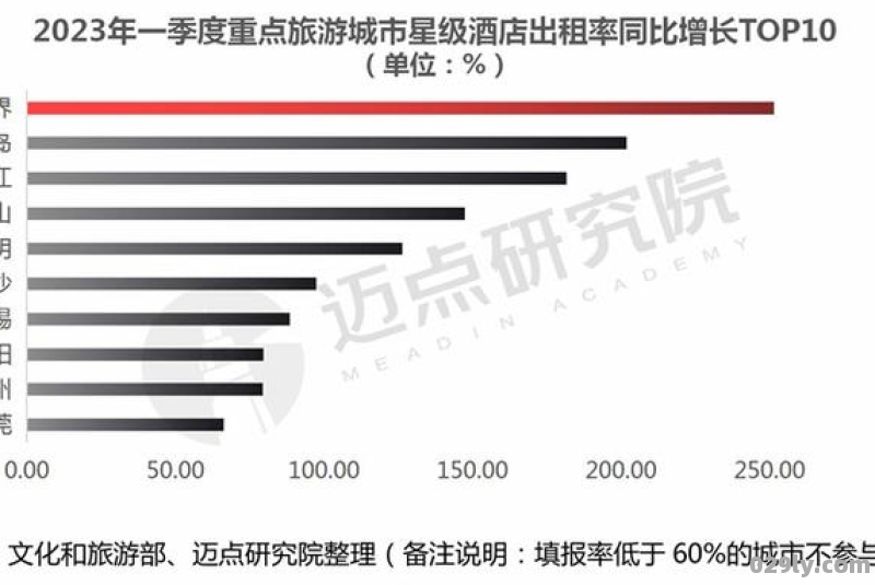 杭州高端酒店（杭州高端酒店2023年数据统计）