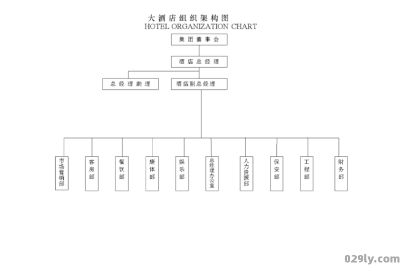 酒店的组织结构（酒店的组织结构设置的依据有哪些?）