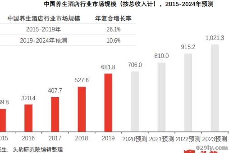 酒店趋势（酒店趋势分析法则是什么）