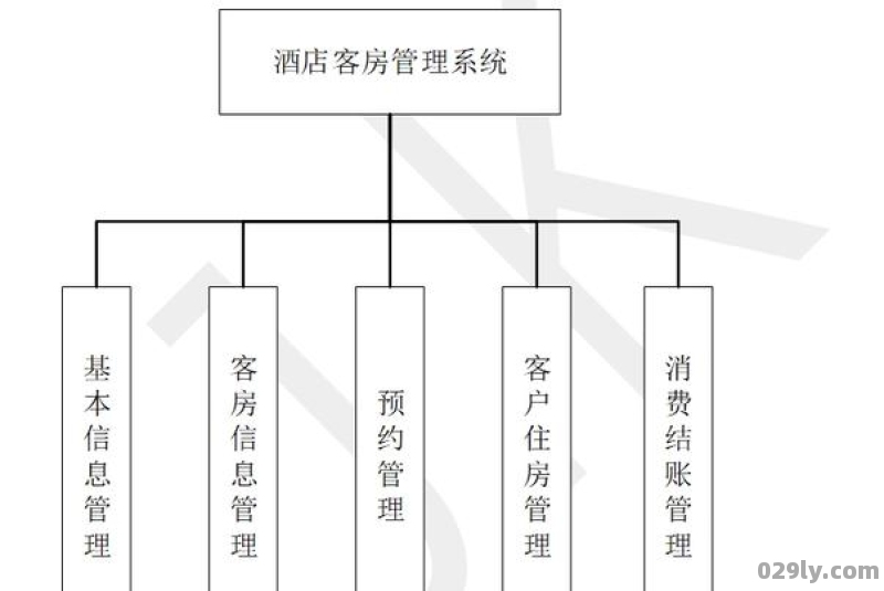 酒店客户管理系统（酒店客户管理系统模块有哪些）