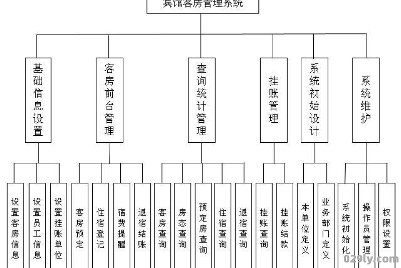 酒店系统下载（酒店系统教程）