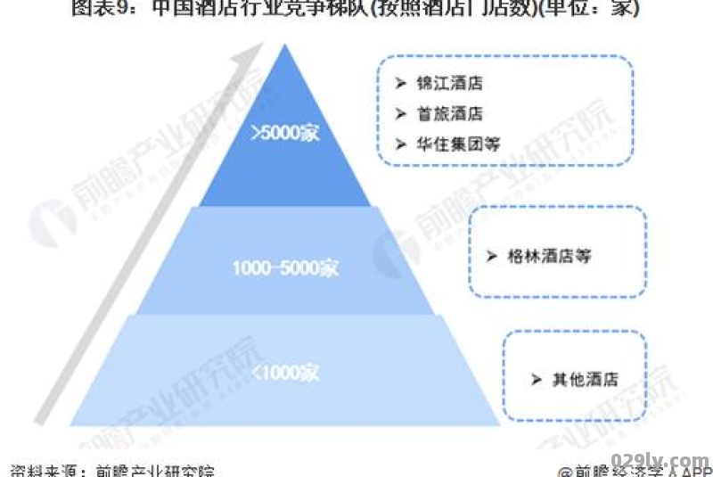 酒店业上市公司（酒店业上市公司2023年）