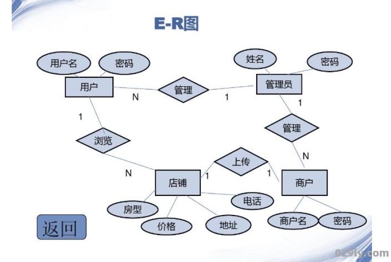 酒店预订管理系统（酒店预订管理系统类图）