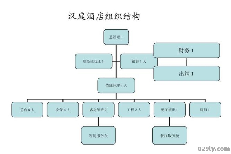 开快捷酒店（开快捷酒店流程）